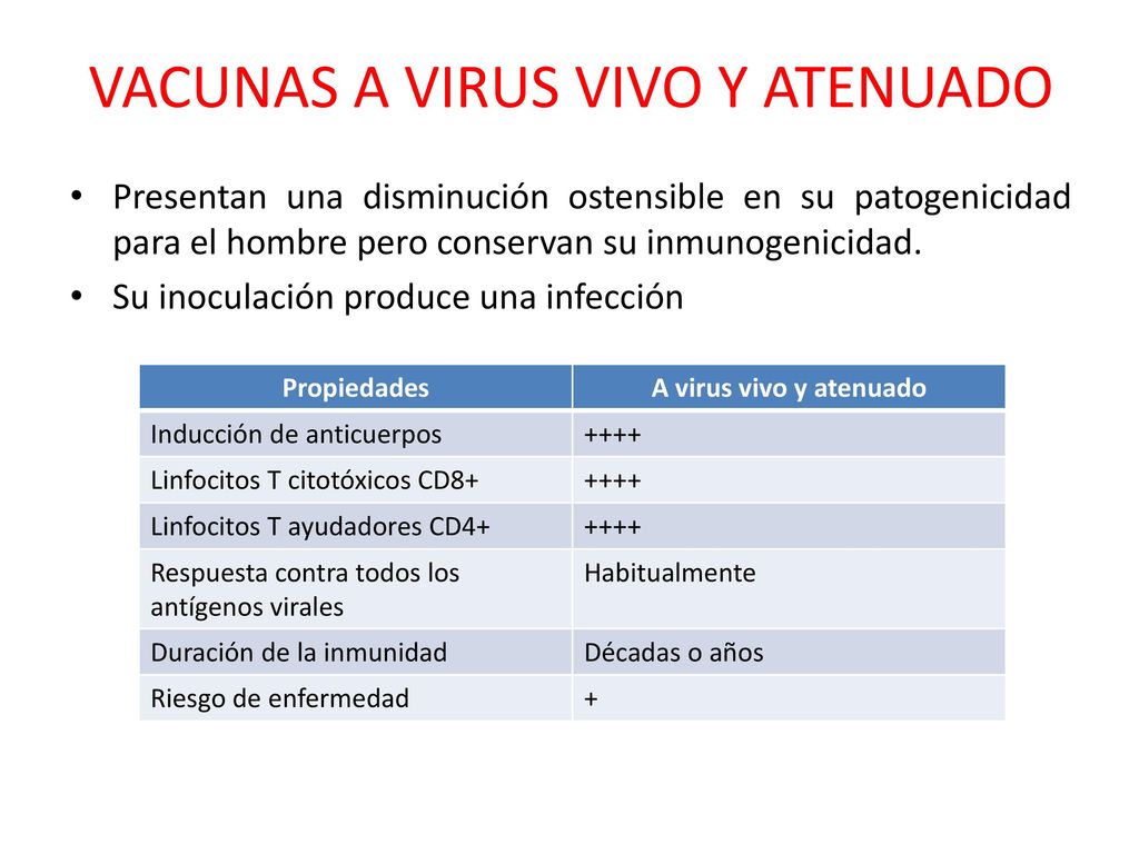 virus vivo inactivado virus vivo inactivado
